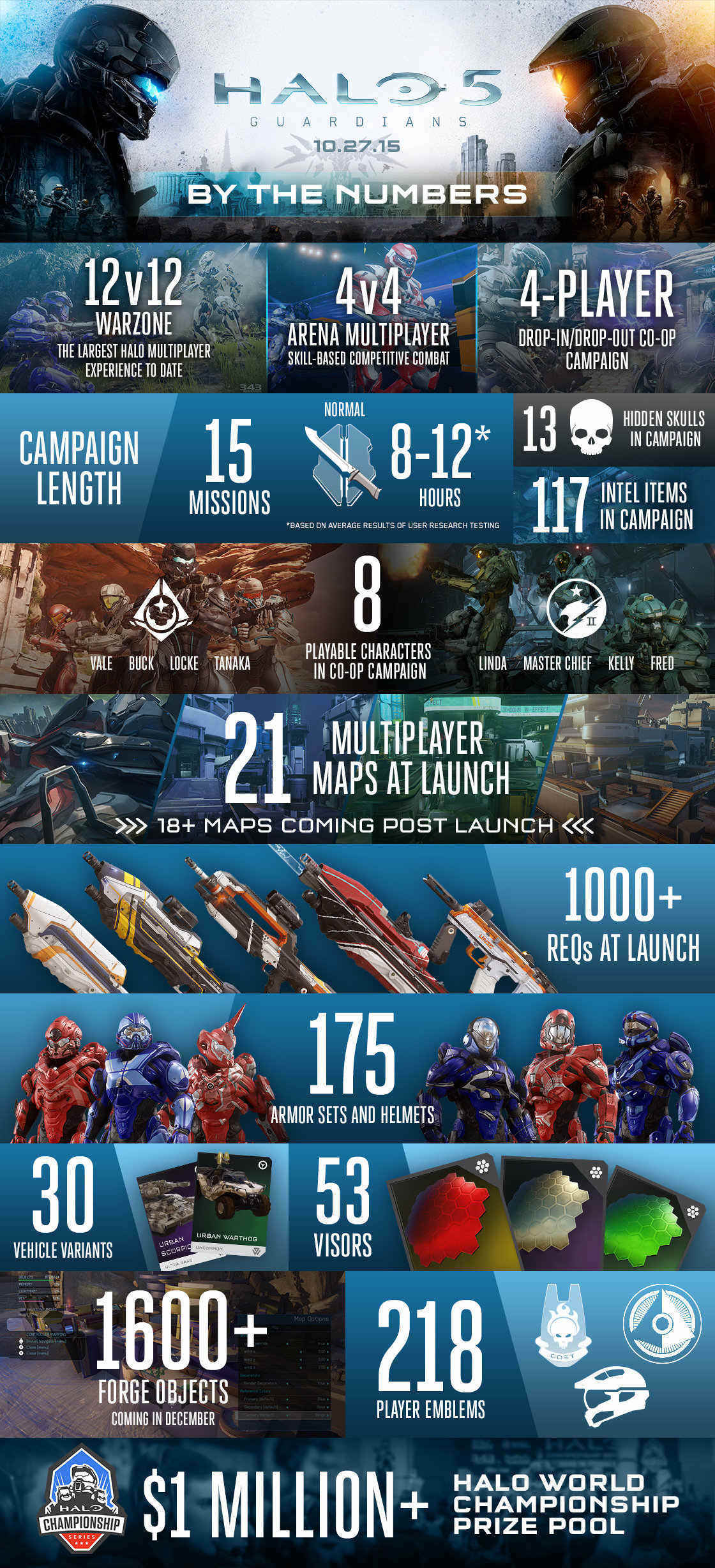 Halo 5 infographic