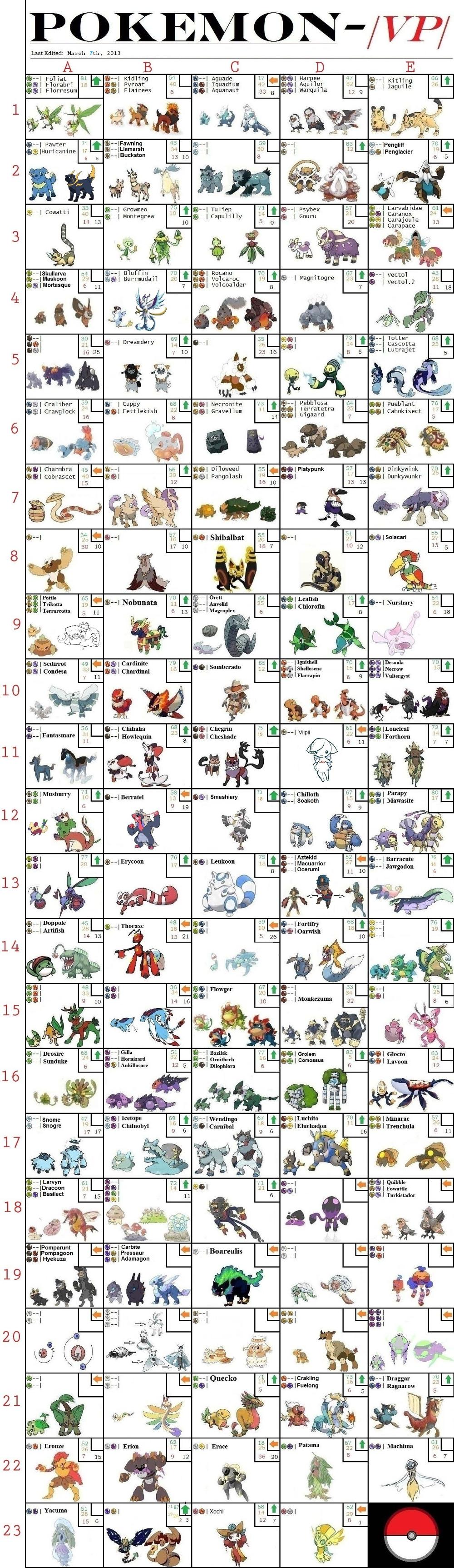 4chan pokemon list