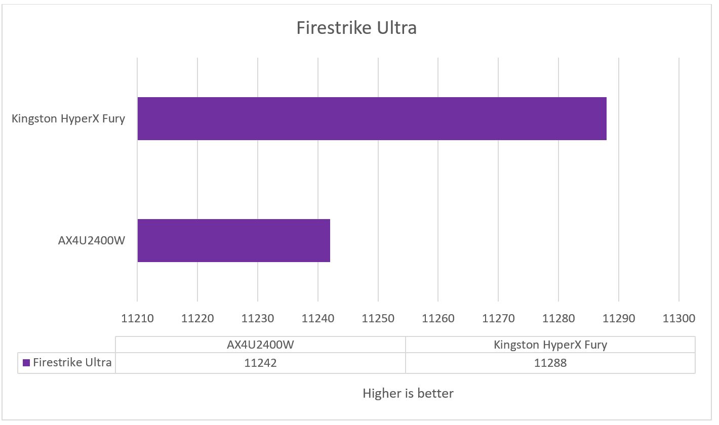 ADATA_Dazzle_16GB_RAM_FIRESTRIKE_Benchmark_Chart
